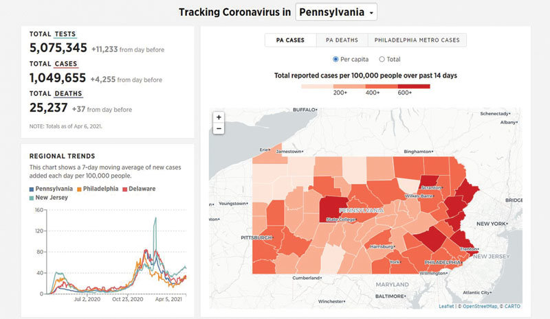 The Philadelphia Inquirer’s COVID-19 Tracker shows an overview of coronavirus trends in Pennsylvania. (Data is from April 6, 2021)